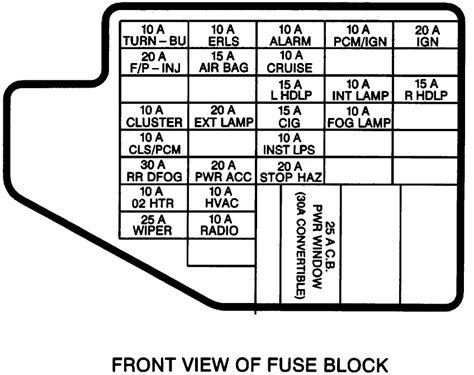 98 Cadillac DeVille fuse box